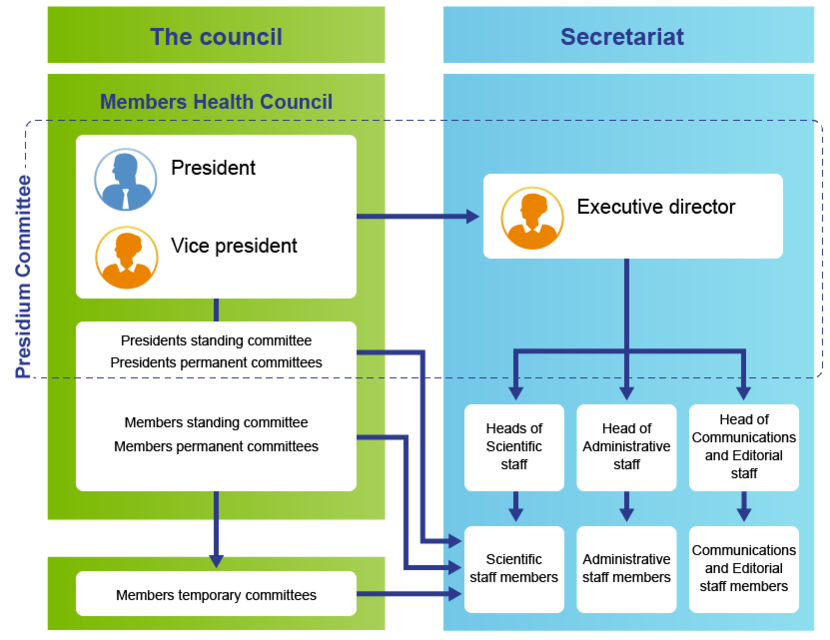 Organisation Chart